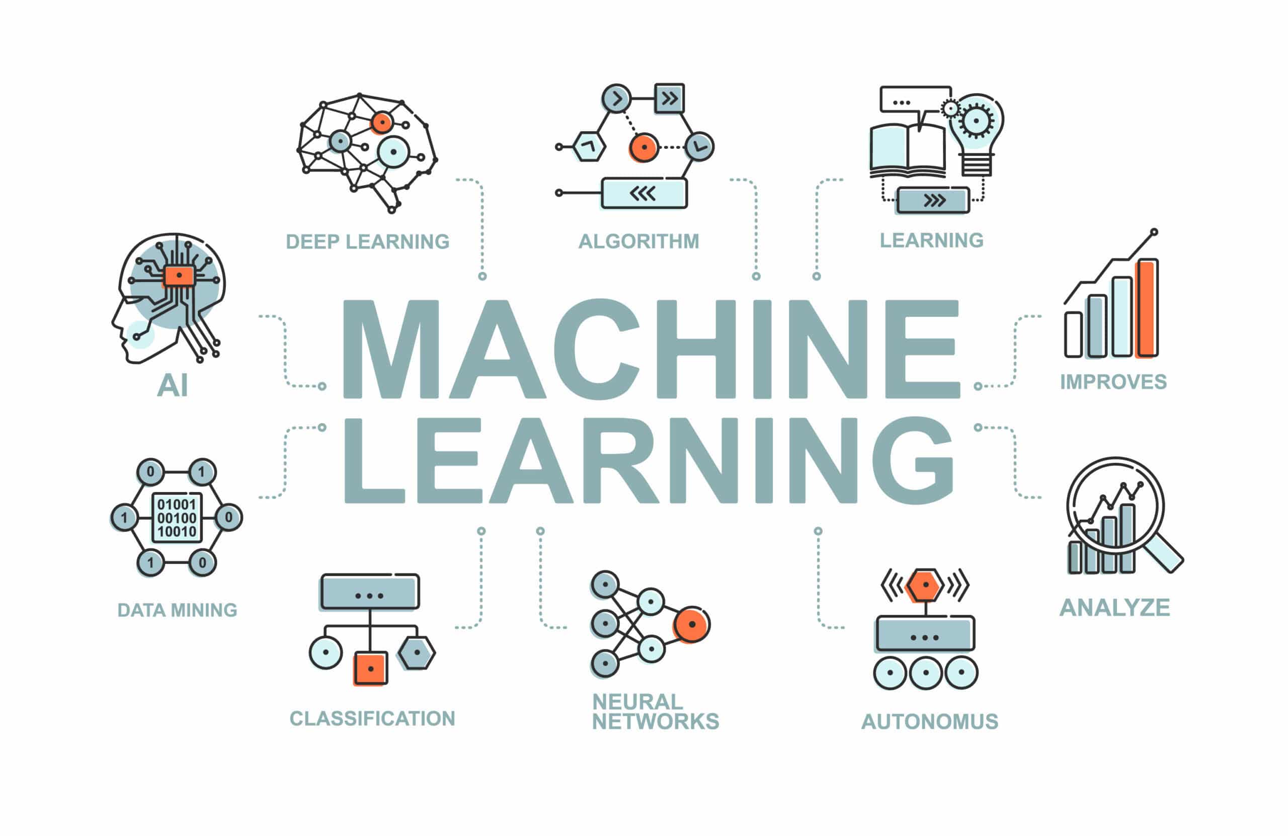 A chart that has different icons for all parts of Machine Learning